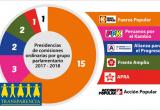 Gráfico: Transparencia
