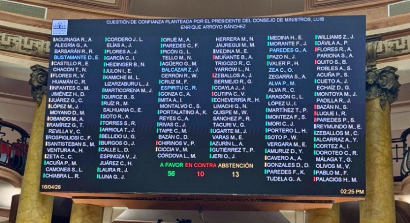 Congreso otorga voto de confianza a Gabinete Ministerial liderado por Luis Arroyo