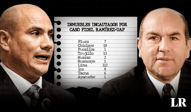 Keiko Fujimori implicada en caso de lavado en Universidad Alas Peruanas