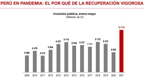 Avances de la economía peruana: ¿Cómo llegamos al Bicentenario?