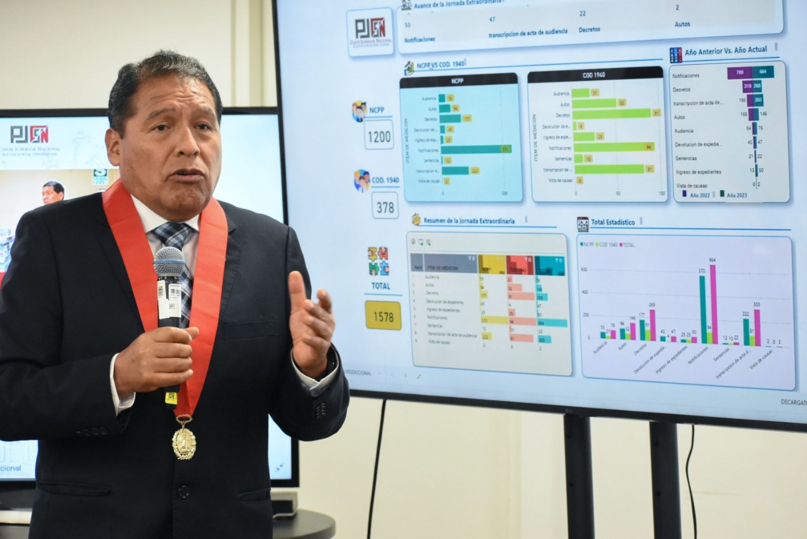 Poder Judicial dictó 122 sentencias sobre criminalidad organizada y corrupción