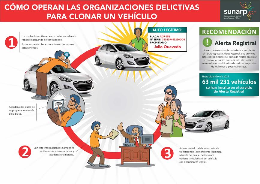Recomendaciones de ‘Alerta Registral’ para evitar la ‘clonación’ de vehículos por parte de delincuentes