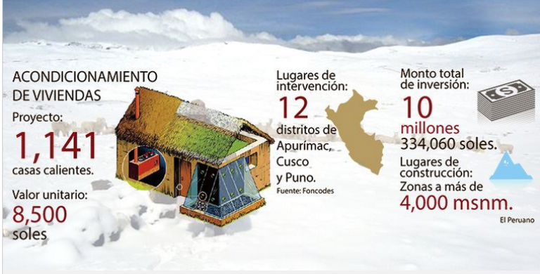 “El Gobierno espera acondicionar 40,000 casas calientes al 2021”