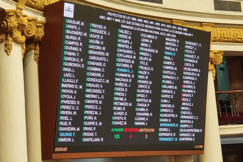 Pleno del Congreso aprobó proyecto que autoriza el retiro del 25% de fondos de AFP