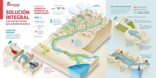 Nueve ríos costeros  tienen contratos para elaboración de planes integrales de sus cuencas    