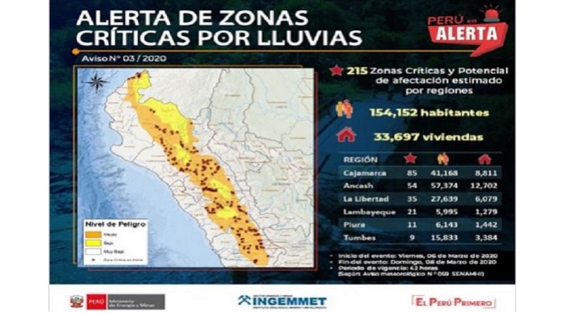 Lluvias en la Costa y Sierra norte pone en riesgo 21 puntos en Lambayeque