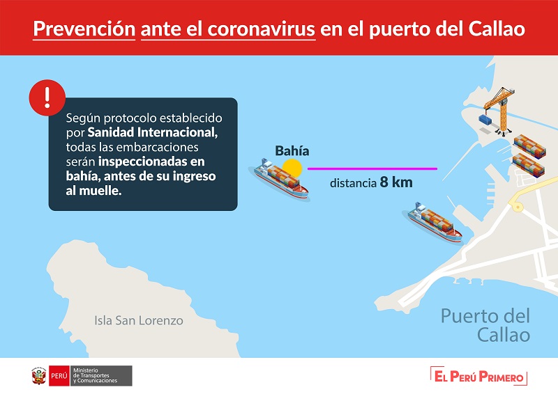 Naves que arriben a los puertos del país serán recibidas e inspeccionadas en zona de bahía como prevención
