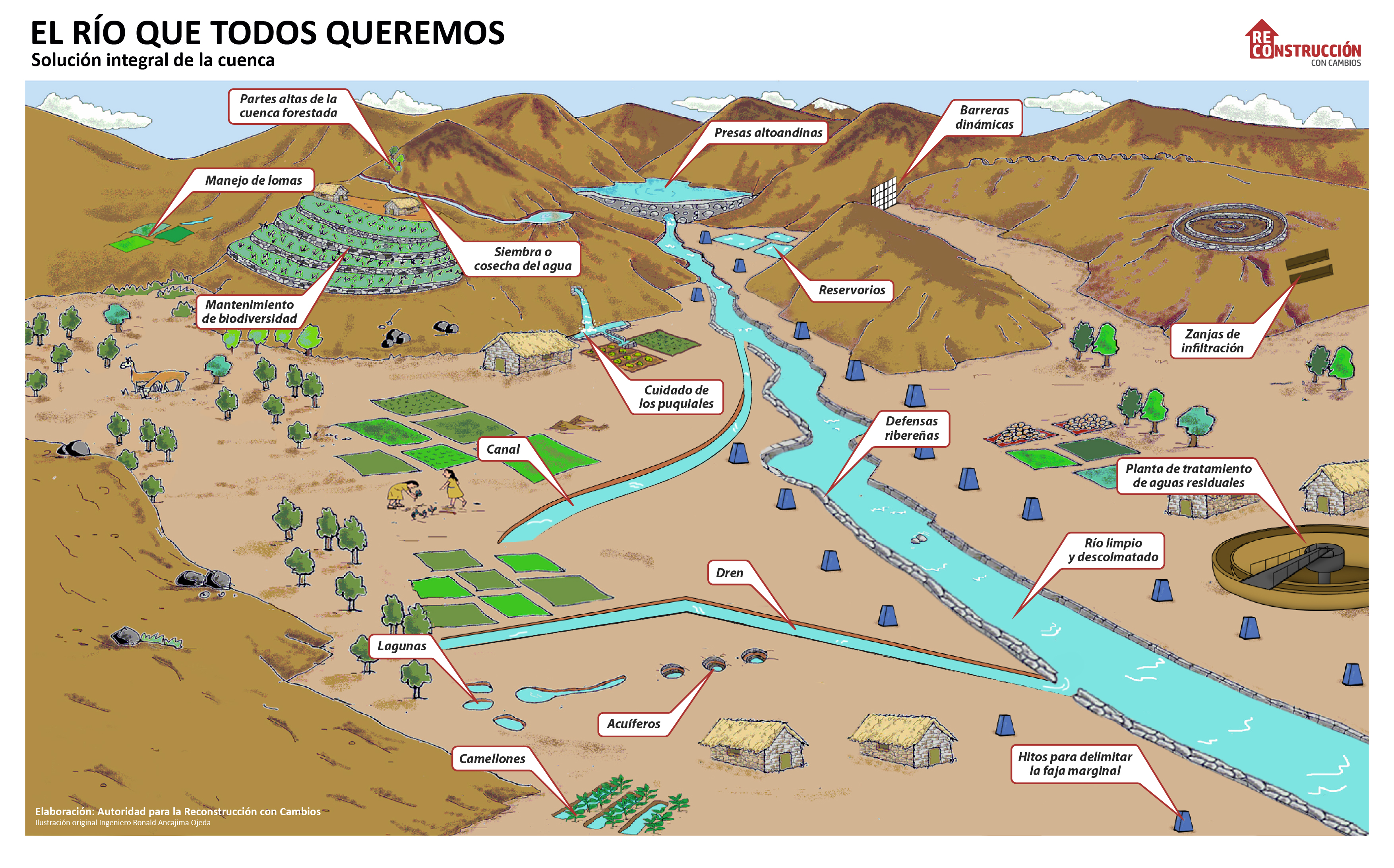 Transfieren S/ 42.5 millones para ejecutar solución integral a ríos que se desbordan por fenómenos naturales