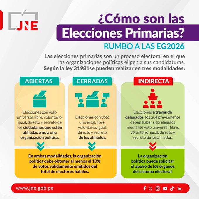 ¿Cómo serán las elecciones primarias rumbo a los comicios del 2026?