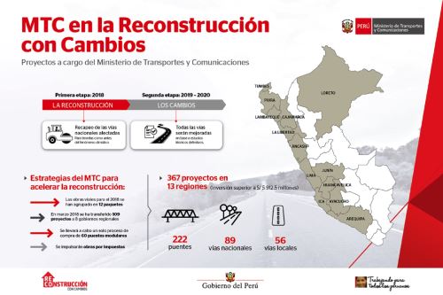 MTC prevé ejecutar más de 360 proyectos en 13 regiones dentro de la “Reconstrucción con Cambios”