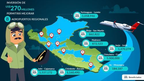 Mejoramiento de ocho aeropuertos regionales demandará una inversión US$ 270 millones