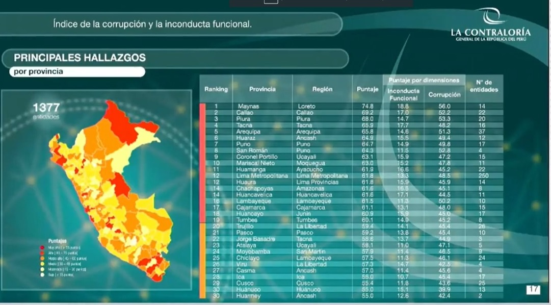 Contraloría presentó el Índice de Corrupción a nivel nacional 