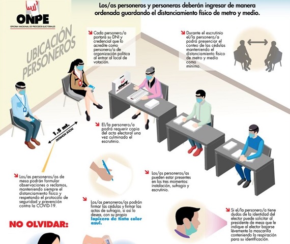 Conoce los protocolos de Onpe para prevenir el covid-19 durante las elecciones