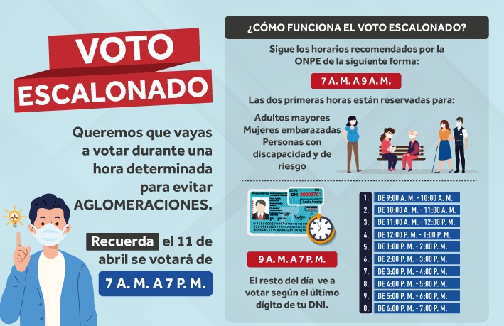 A un mes de las Elecciones Generales ONPE explica cómo será la votación este 11 de abril