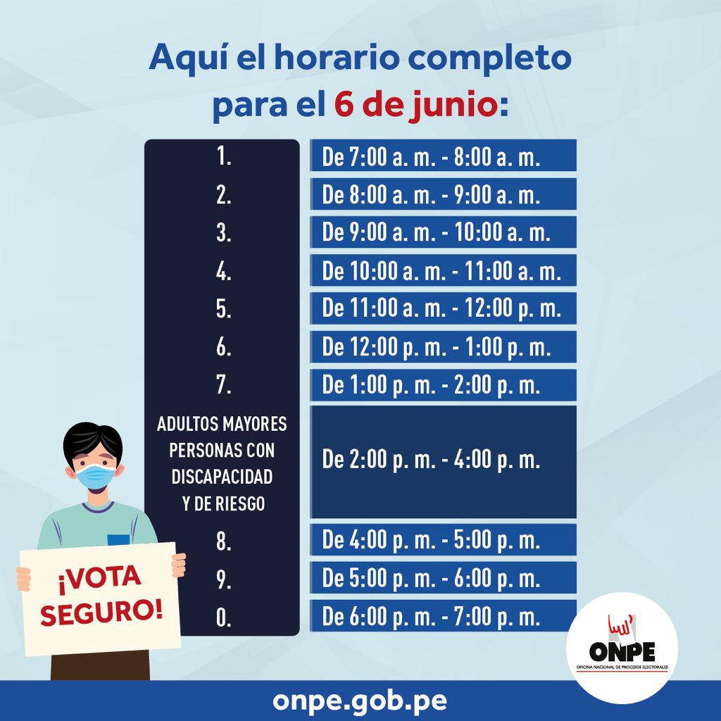 ONPE informa cómo será segunda vuelta electoral