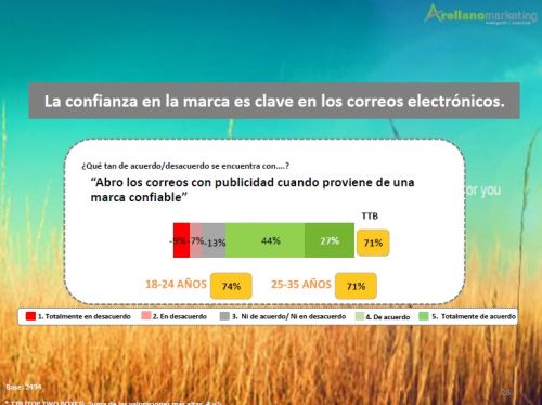 Más del 44% de peruanos prefiere quejarse a través de redes sociales, según estudio