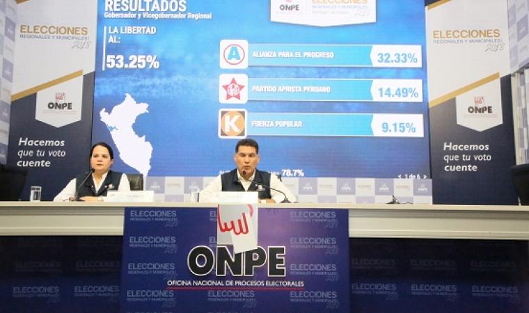 ONPE emitió resultados de las elecciones a nivel regional