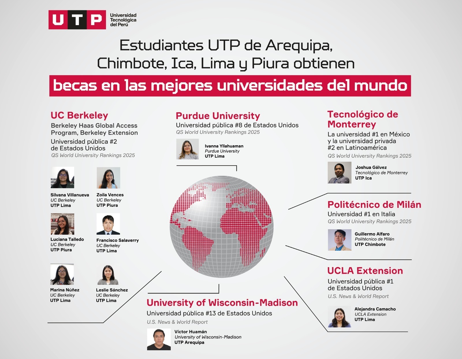 Estudiantes de UTP obtienen becas en prestigiosas universidades del mundo como Purdue University, UC Berkeley, UCLA Extension y el Politécnico de Milán