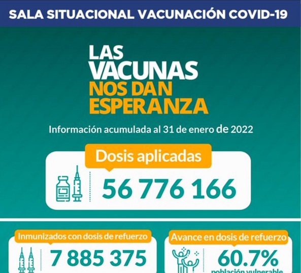 El 28.2 % de población objetivo se aplicó la tercera dosis contra el covid-19