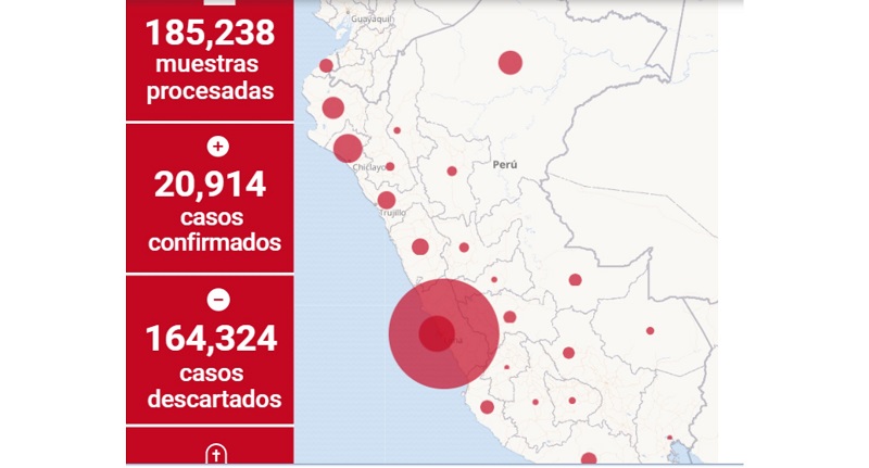 Vizcarra confirma 20,914 casos positivos de coronavirus en el país