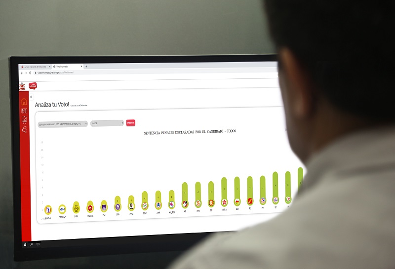 “Voto Informado” del JNE permite a electores saber cuántos candidatos tienen sentencias